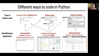 Lesson 1 Part 4 Different ways of using Python