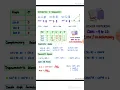 Class 10 Mathematics Formula Sheet