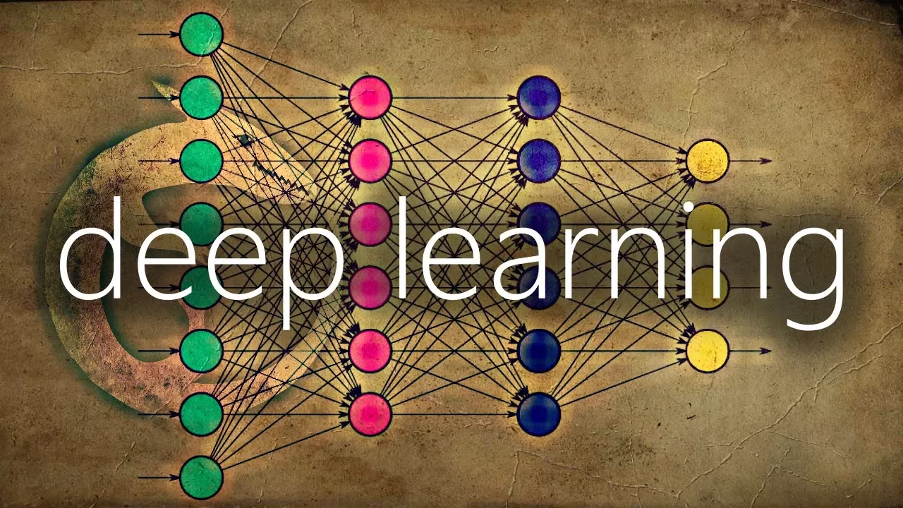 Train, Test, & Validation Sets explained
