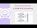 OS62 - C-SCAN Disk Scheduling