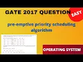 The average waiting time of all the processes using pre-emptive priority scheduling algorithm