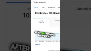 Is Posting Too Much Ruining Your Views On YouTube Shorts  Is Posting Too Much Ruining Your Views On YouTube Shorts