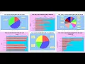 DATA ANALYSIS USING JDBC AND SQLITE WITH OBJECT-ORIENTED APPROACH AND APACHE NETBEANS IDE