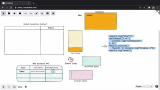 JavaScript Microtask Queue Explained
