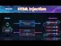 Bug Bounty Basics Hunting for HTML Injection Vulnerabilities