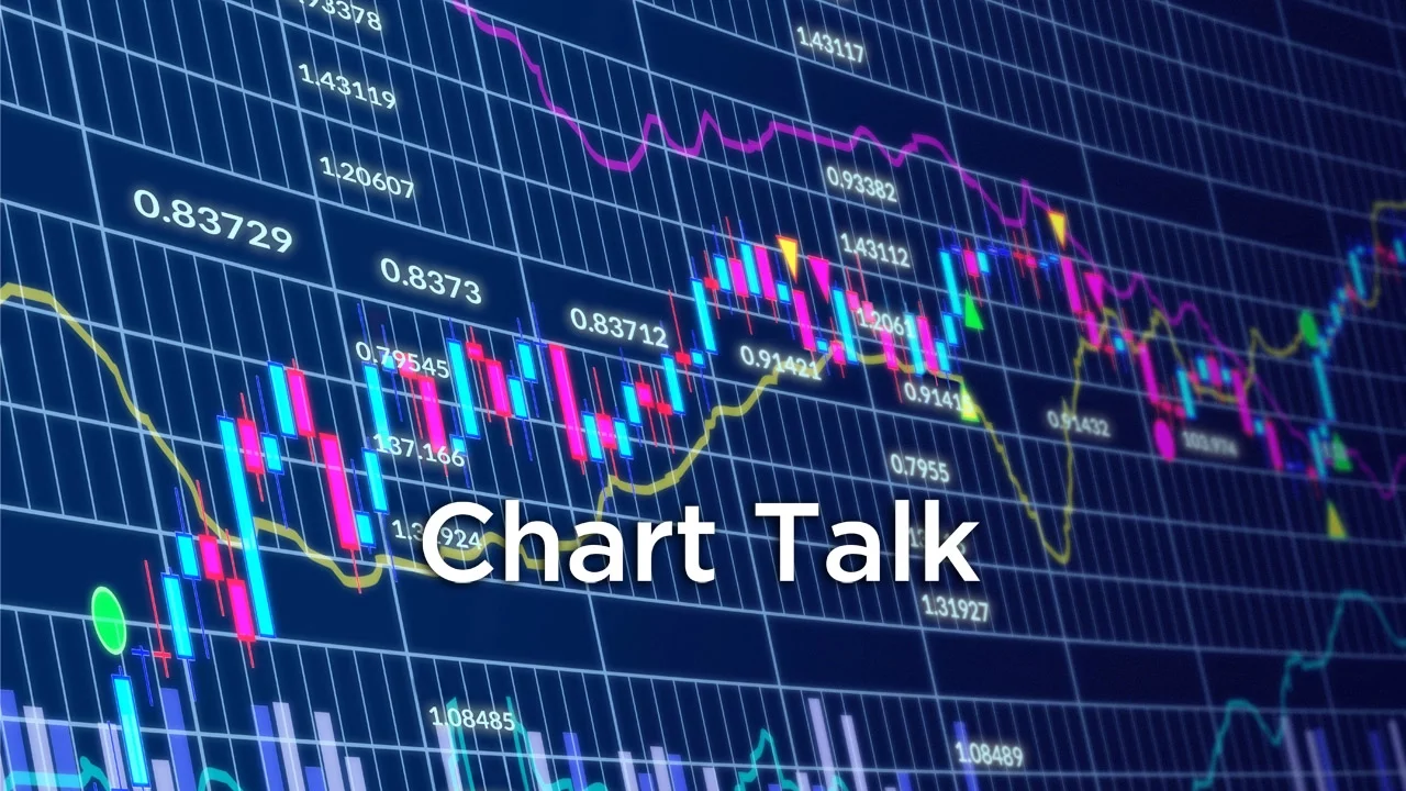 LMAX Exchange Chart Talk - Thursday, December 17, 2015