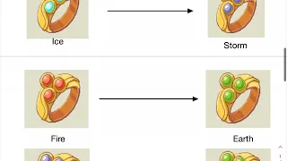 Updated quality prodigy math game element table