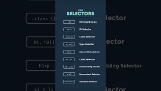 CSS Selectors Understanding CSS Selector Types CSS Selector Guide
