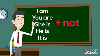 VERY, VERY BEGINNER LESSON 3 Simple Present  To be NEGATIVE