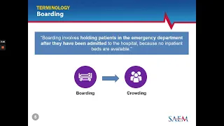 SAEM Curriculum - Emergency Department Crowding