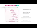 Download Lagu Cadac Connect | Configure Price Quote | CPQ | Integratieplatform voor de bouw- en maakindustrie