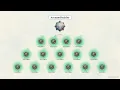 Builder Pattern