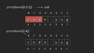 Slicing in Python String Slicing in Python Indexing and Slicing Slicing in Python in Hindi