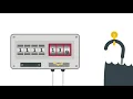 Submitting energy meter readings Understanding your energy payments British Gas