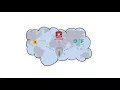 NFV Network Functions Virtualization