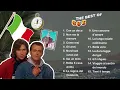 Download Lagu The Best of 883/Max Pezzali - Il Meglio degli 883/Max Pezzali Vol. 2
