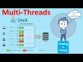 Multi-Threads in Java Java Object Oriented Concepts Session-16
