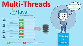Multi-Threads in Java Java Object Oriented Concepts Session-16