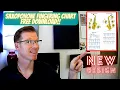 Beginning Saxophone Fingering Chart by Ken Moran Free PDF Download
