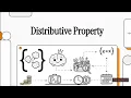 1 - 5 The Distributive Property