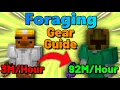 Foraging Gear Progression Guide Hypixel SkyBlock Guide