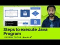 Java In Telugu Chapter - 5 Steps to Execute a Java Program