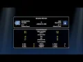 College Hoops 2K8 Reborn Purdue 2024 Dynasty Game 12 vs Jacksonville