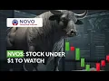 NVOS Stock Alert Big Movements On The Chart