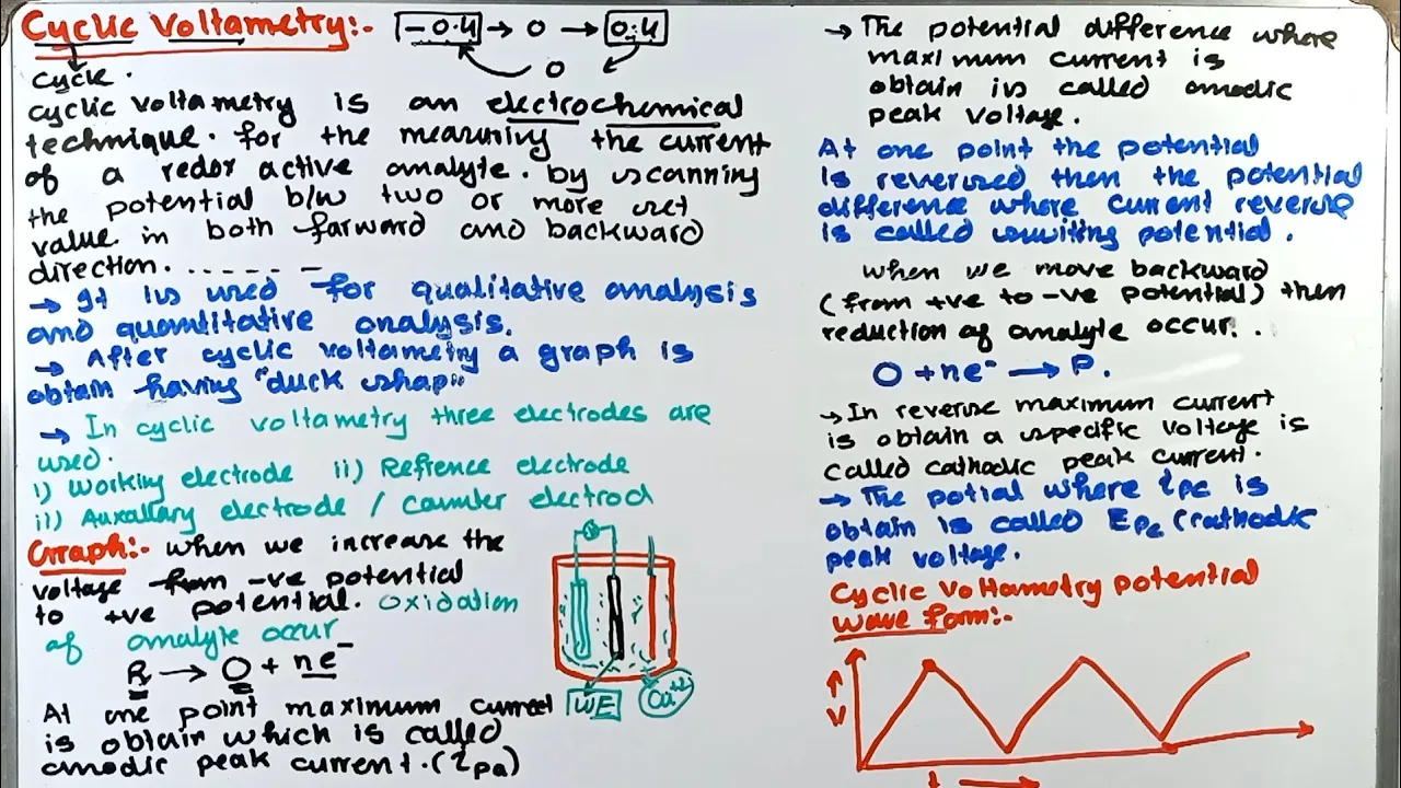 Part-12. Voltammetry | Cyclic Voltammetry | #cyclicvoltametry