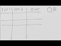 Boolean Operators Sense Basics 4 1 to 4 3