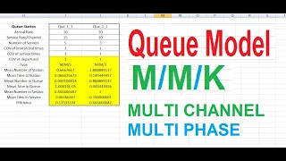 Queuing Model Excel Solver K model