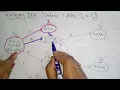 LR 0 parsing Items Part - CD Compiler Design Lec-18 Bhanu Priya
