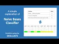 Naive Bayes Classification Intuition Simple Explanation ML Classifier