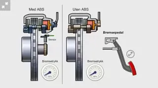 طريقة عمل ايه بي اس ABS عند الضعط على الفرامل وانزلاق السيارة 