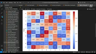 How to Make a Professional Heatmaps in Python Seaborn Matplotlib Tutorial Step By Step Guide