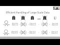 Scalable Privacy-Preserving Distributed Extremely Randomized Trees With Multiple Colluding Parties