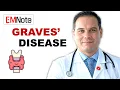 Graves Disease and Thyroid Storm
