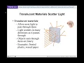 Light Behaviour