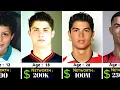 Cristiano Ronaldo Networth Evolution From 1985 To 2026