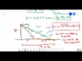 4 5 Optimization Problems