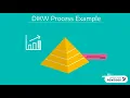 DIKW Framework