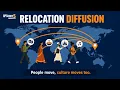 Relocation Diffusion Explained People Move Culture Moves AP HuG Unit 3