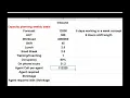 WFM Capacity Planning Excel Calculation Explained Call Center Workforce Management Calculations