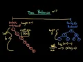 Advanced Data Structures Binary Search Tree BST Time Complexity