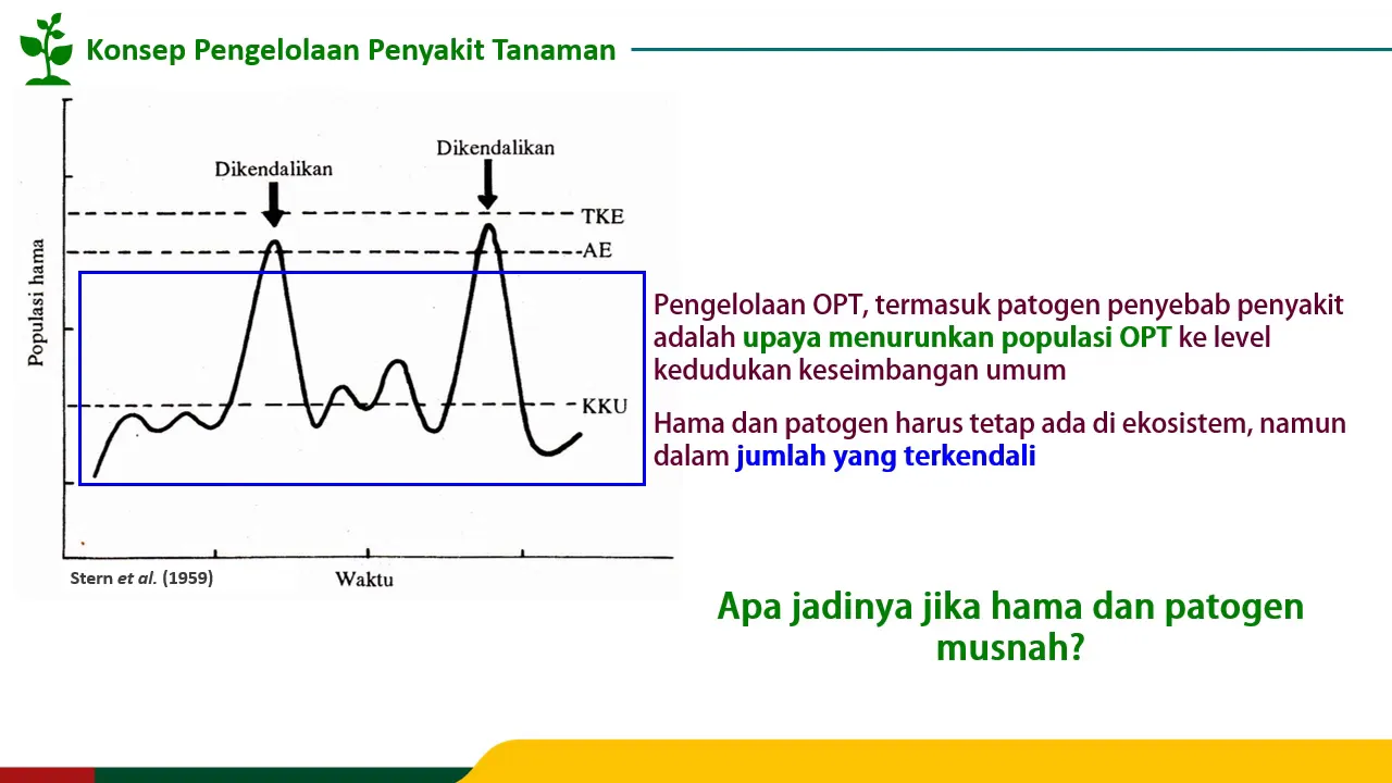 Part 1 - Prinsip Dasar Pengelolaan Penyakit Tanaman