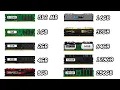 Every RAM Size Explained for Beginners in 10 Minutes