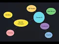 Apache Tomcat - Core Components