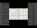 Shortcut method-Deflection of beam