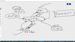 Build a polyglot microservice 005 RabbitMQ broadcast message to multiple NET and Node js clients
