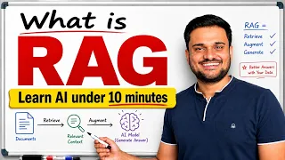 Learn AI under 10 minutes Part 1 What is RAG